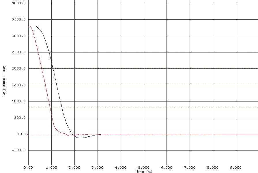 Signal Integrity prakticky: přizpůsobení spoje přenosu signálu 14b